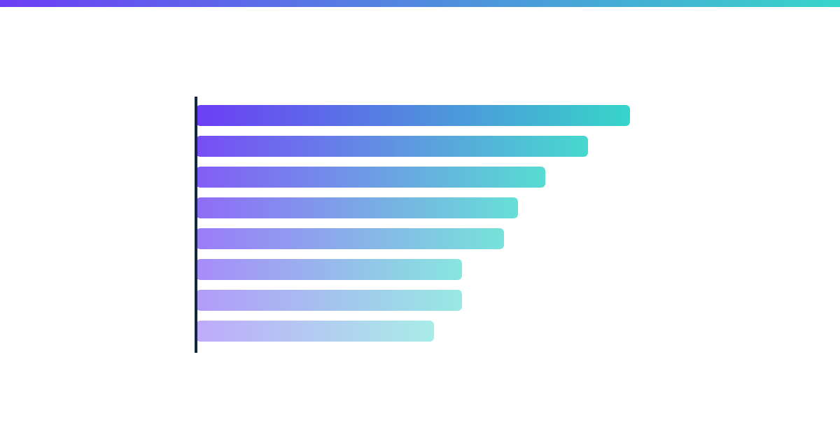 Abstract graphic of descending discount bars