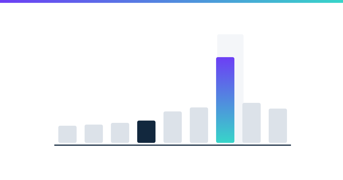 Abstract graphic of weekly budget bars peaking in one highlighted sale window