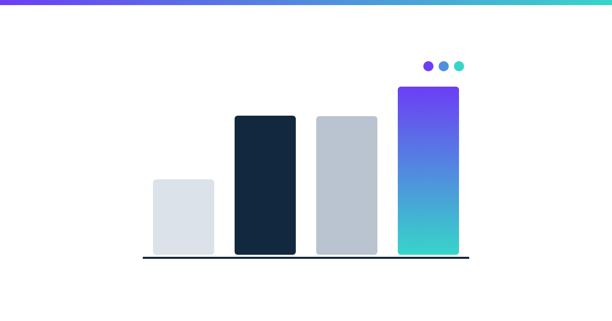 Abstract graphic of four spend bars with the last one highest