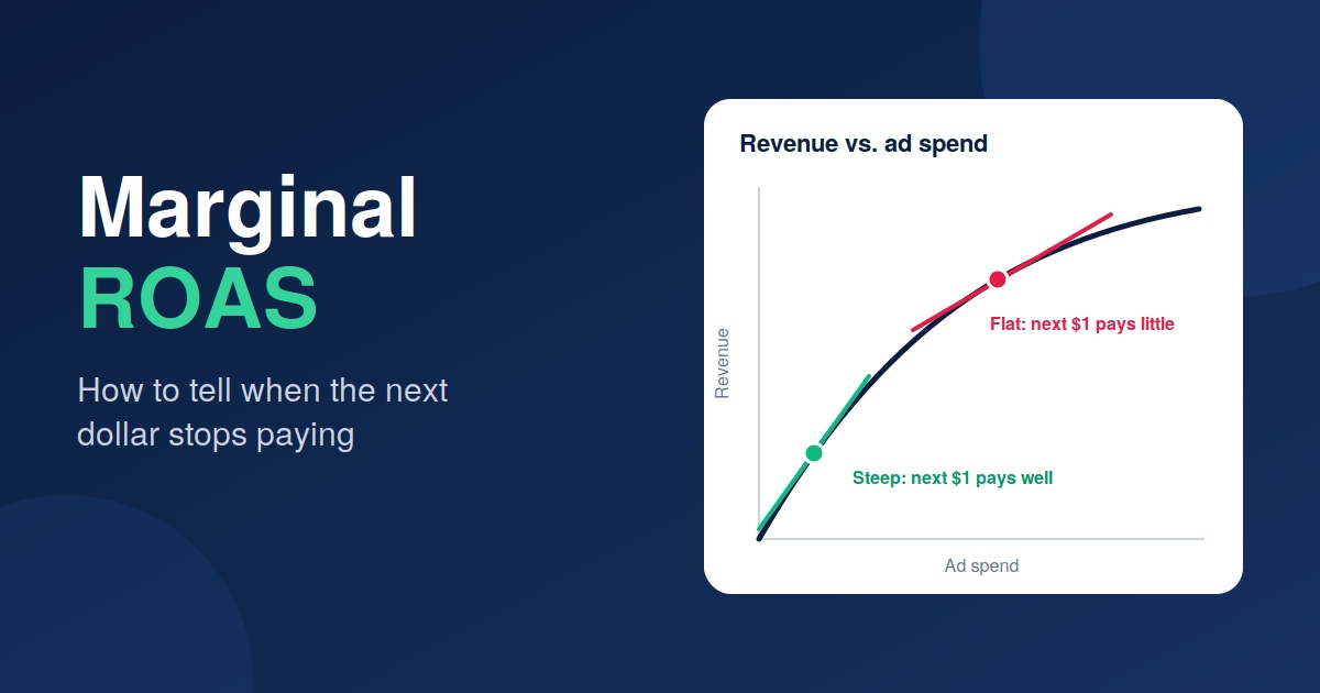 Marginal ROAS: When the Next Ad Dollar Stops Paying