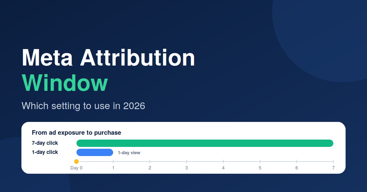 Meta attribution window